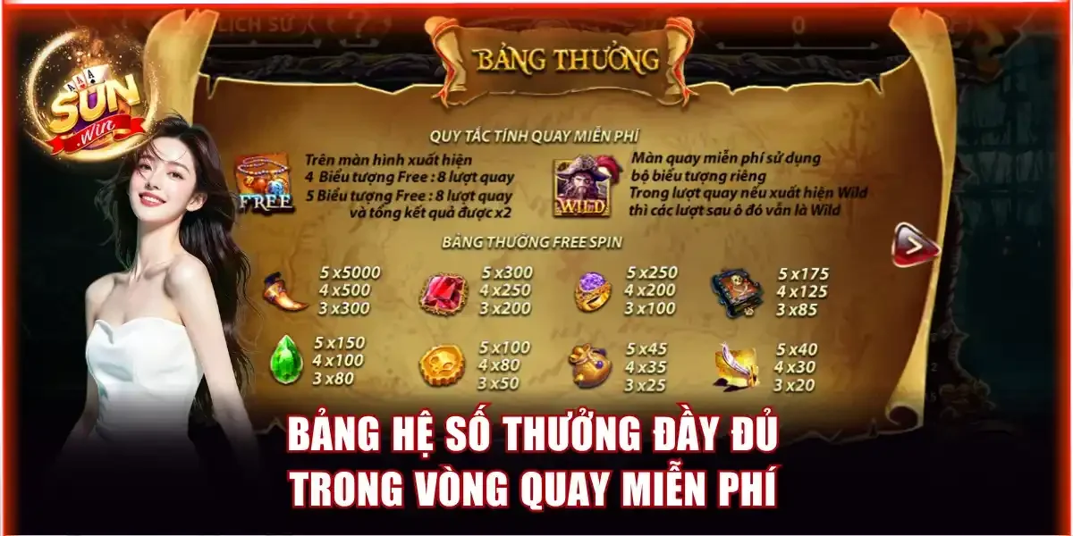 Bảng hệ số thưởng đầy đủ trong vòng quay miễn phí